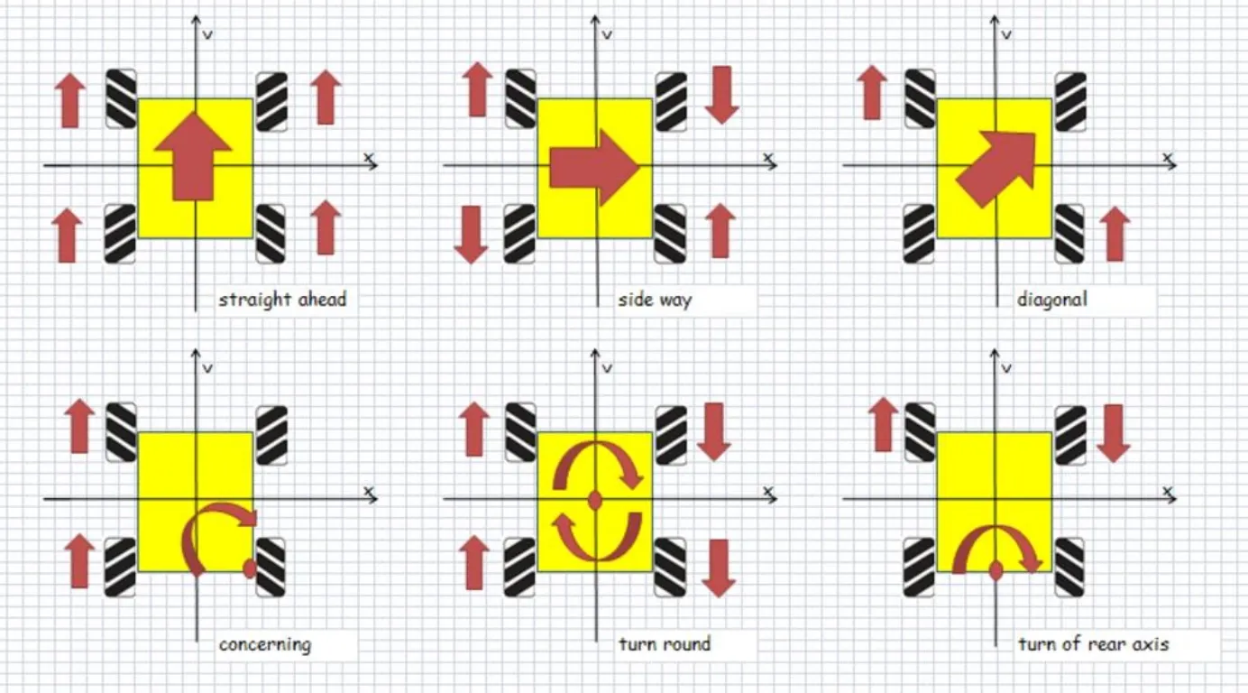 Car-SpControl-1